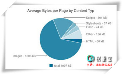 WordPress 죺òļشεڣ